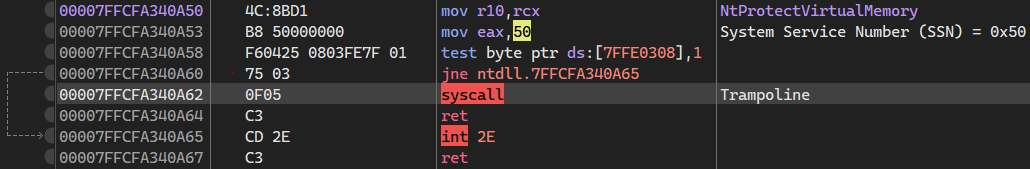 x64dbg ZwProtectVirtualMemory disassembly