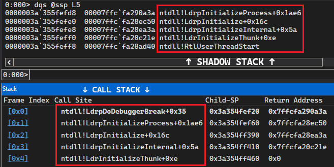 Example of fully working Shadow Stack compared to normal call stack