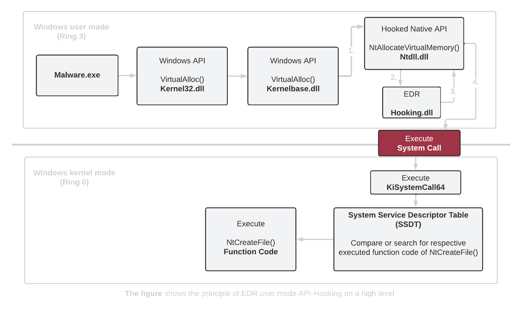User-mode hooking